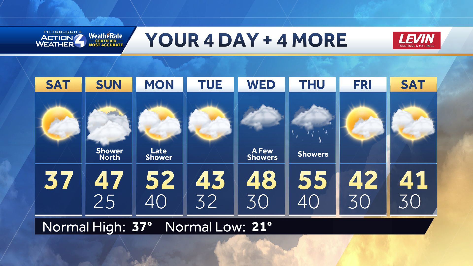  Pittsburgh: Sunshine and seasonable temperatures today 