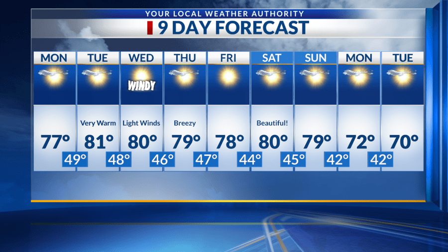  9 Day Forecast: Warm, calm conditions continue 