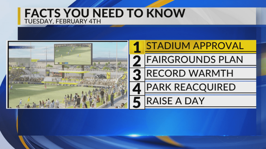  KRQE Newsfeed: Stadium approval, Fairgrounds plan, Record warmth, Park reacquired, Raise a day 