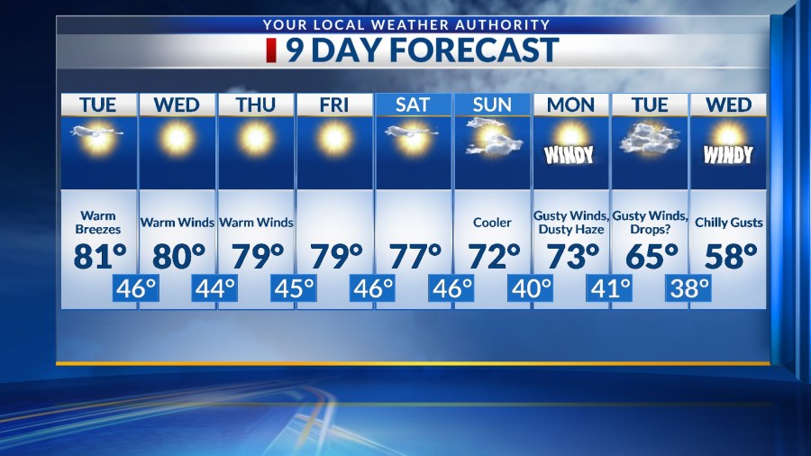  A week of record warmth ahead -- Your 9-Day Forecast 