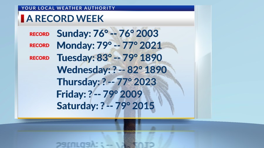  Week of record highs marches on in El Paso region -- Your 9-Day Forecast 