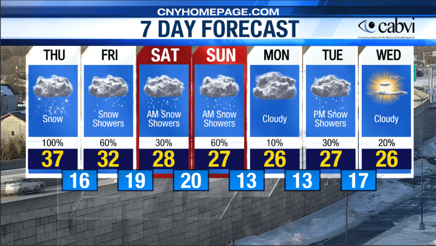  Eyewitness Weather for February 5 -- ... The Storm! 