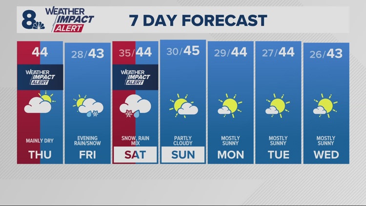  Icy roads possible Thursday morning 