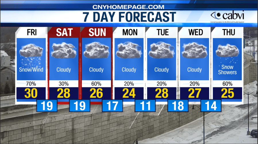  Eyewitness Weather for February 6 -- Could CNY win the Snow Bowl on Sunday? 