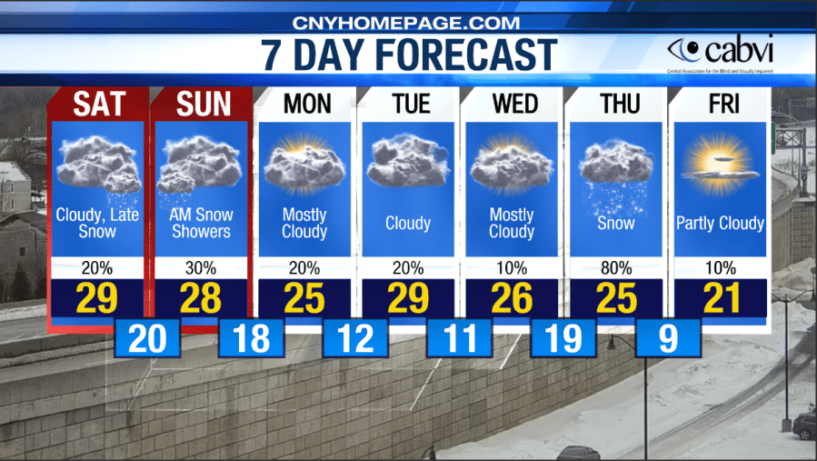  Eyewitness Weather for February 7 -- Snow, snow and more snow! 