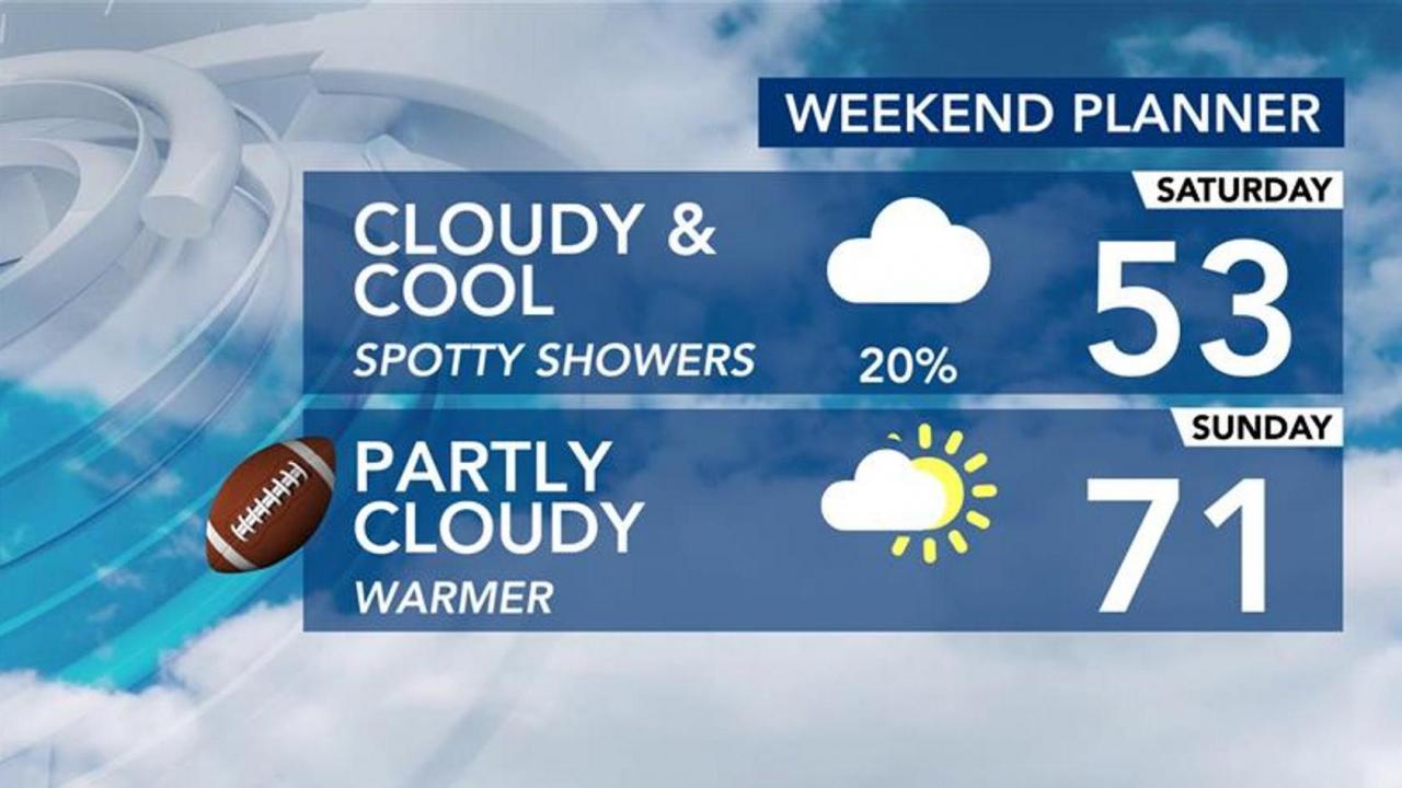  WEATHER COIN TOSS: Temperatures flip from tails to heads this Super Bowl weekend 