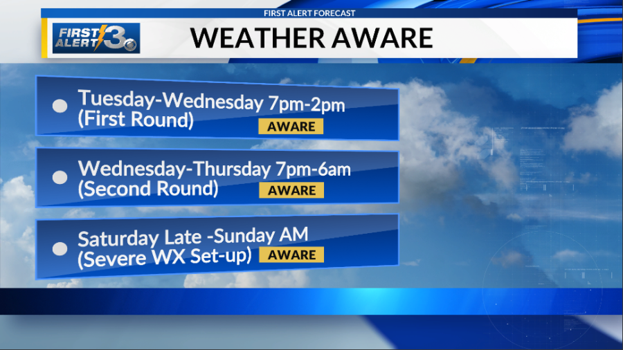  Weather Aware: Active Tuesday late thru Thursday morning, with another round Saturday late 