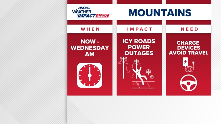  A cold, rainy day for most of the area with dangerous ice in the mountains 