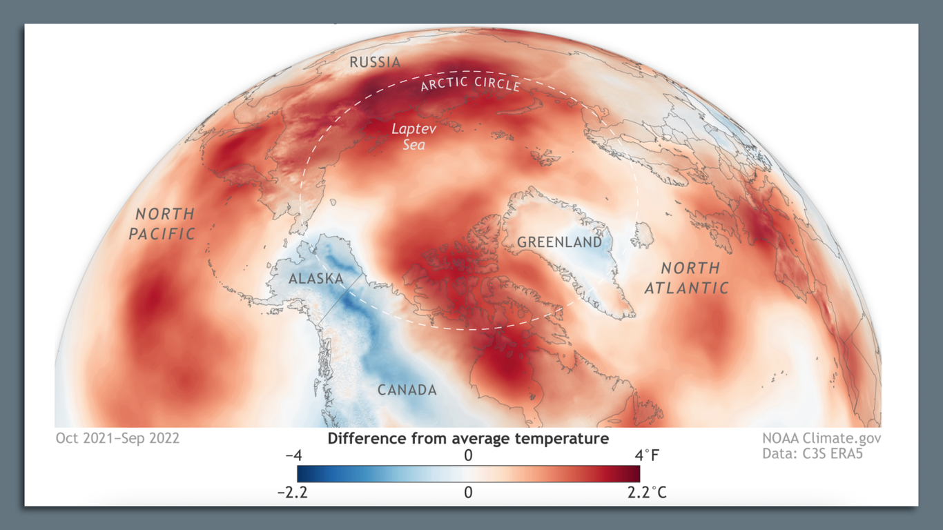  Climate change transforming Arctic into warmer, wetter region 