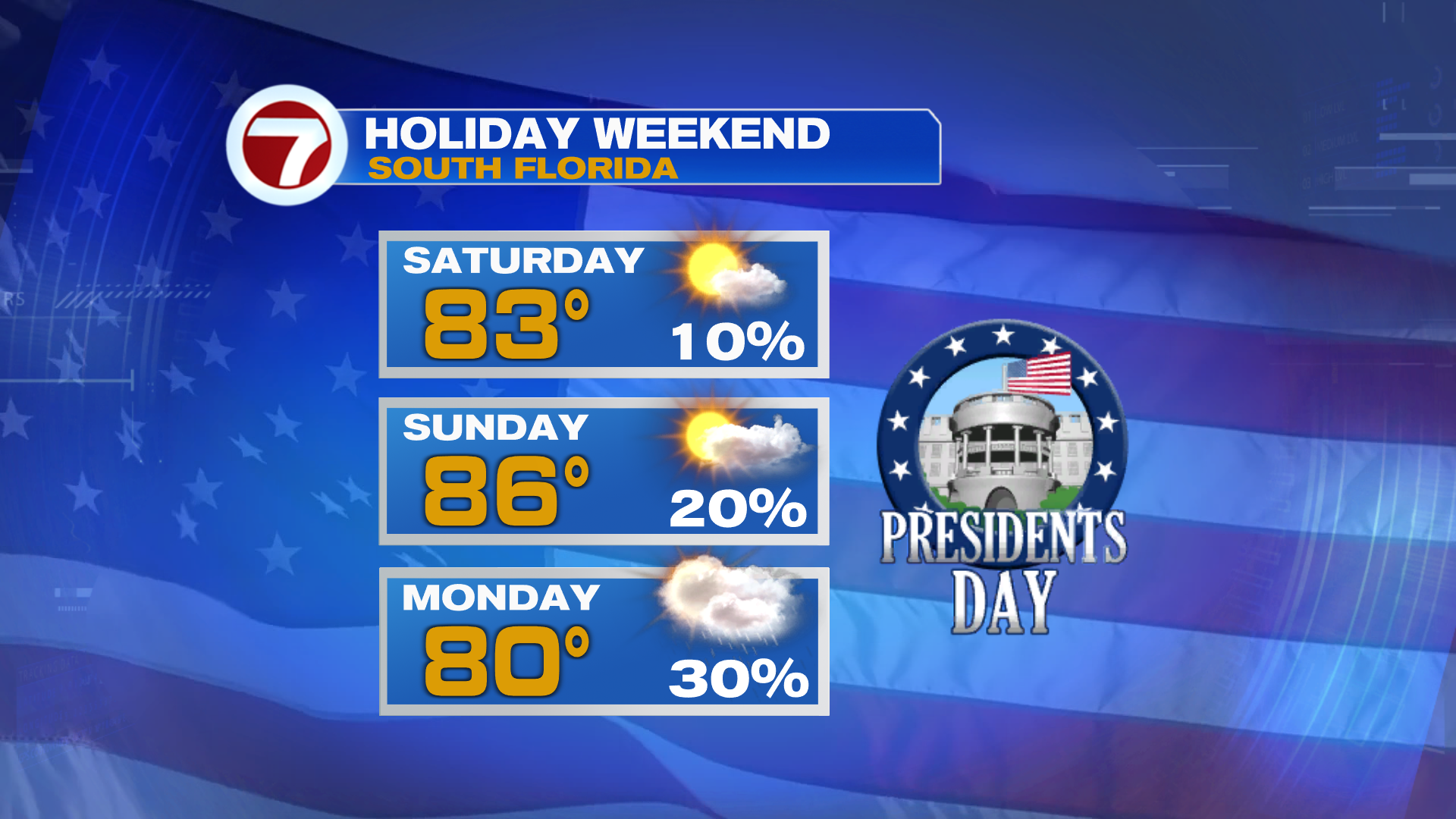  Presidents’ Day Holiday Weekend Forecast 