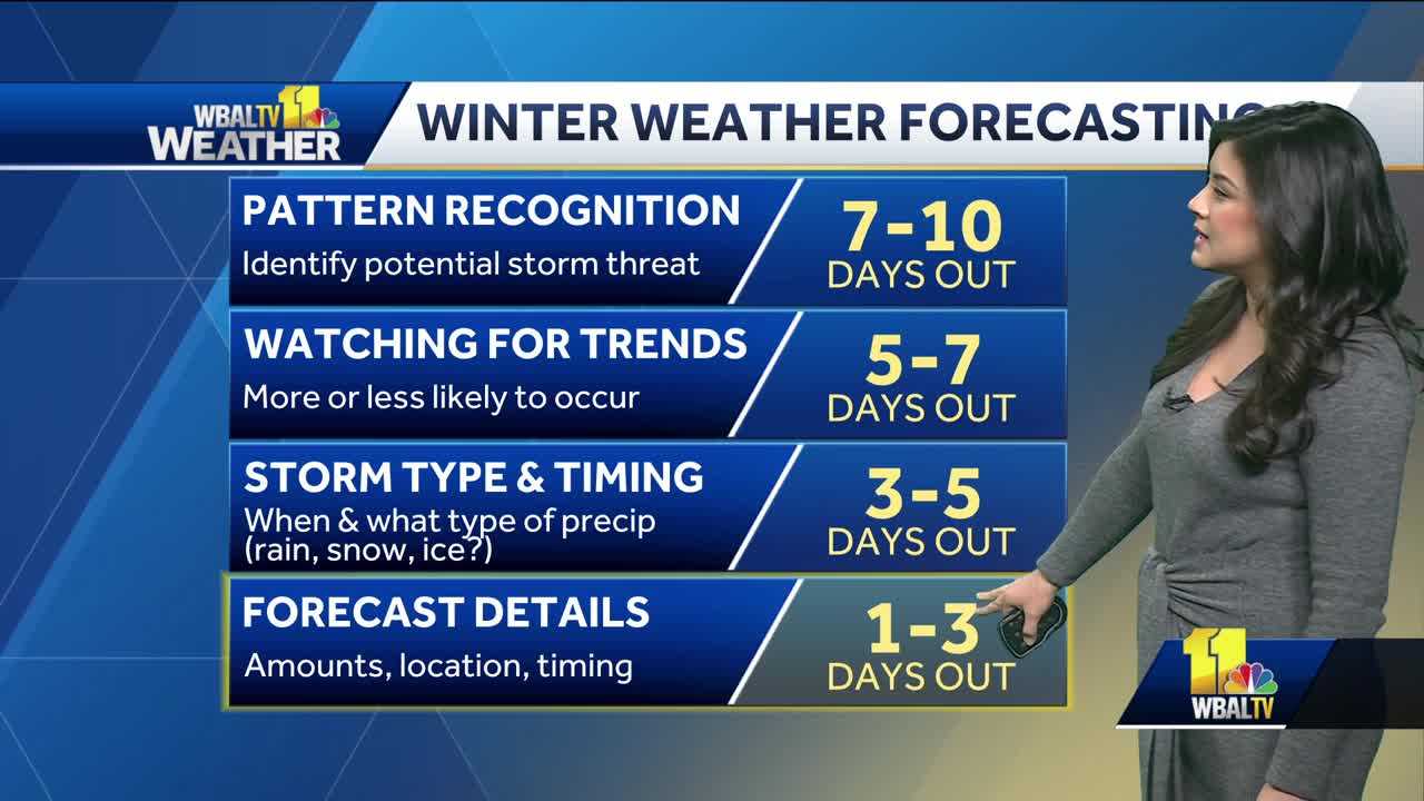  Weather Talk: Difficulties of forecasting far-out weather 