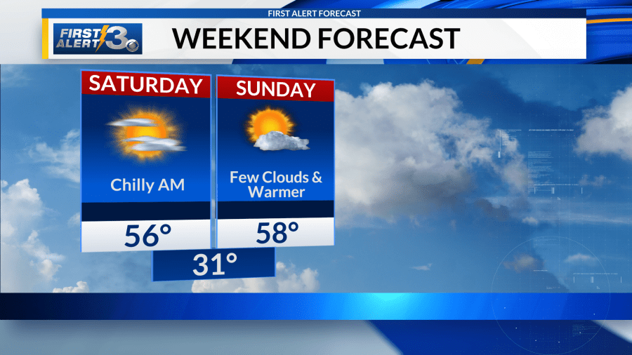  Warmer weekend BUT still below average 