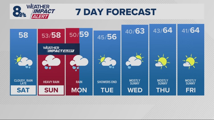  Warm, wet, windy weekend 