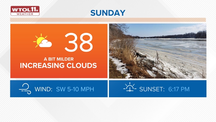  Sunny and chilly Sunday morning ahead of big warmup | WTOL 11 Weather 