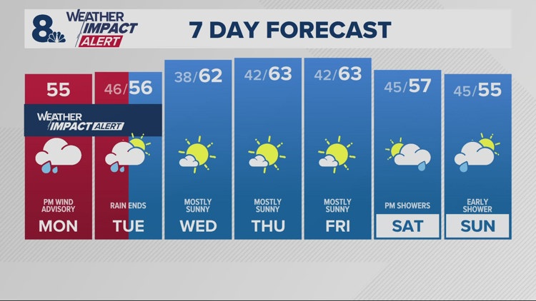  KGW Impact Alert for rain and strong winds today 