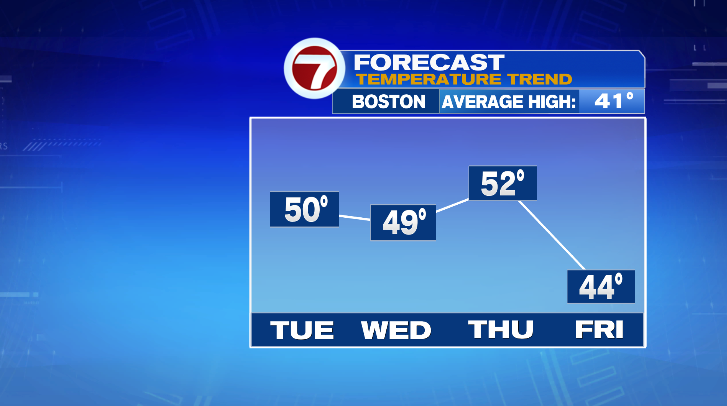  Spring-like temperatures come to an end this weekend 