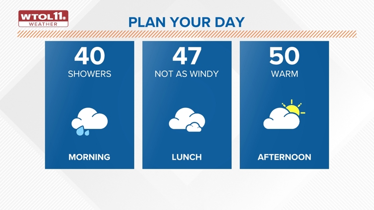  Mostly cloudy Tuesday with warmer temps; more rain arrives Wednesday | WTOL 11 Weather 