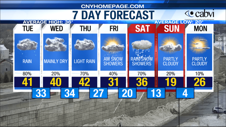  Eyewitness Weather for February 24 -- Warm short-term weather! 