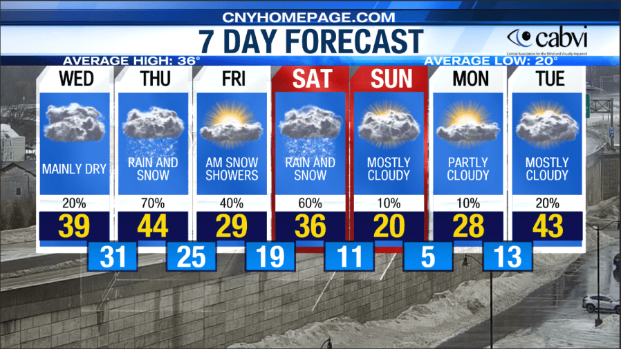  Eyewitness Weather Forecast for February 25 -- The thaw continues! 