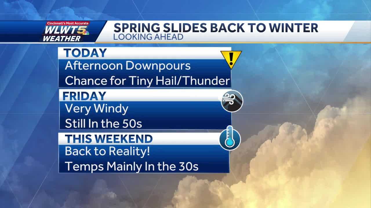  Returning to winter: Cold front brings rain, winds, drops in temperatures to close work week 