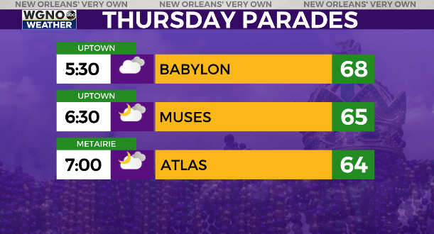  Cloudy today, nice for parades tonight 