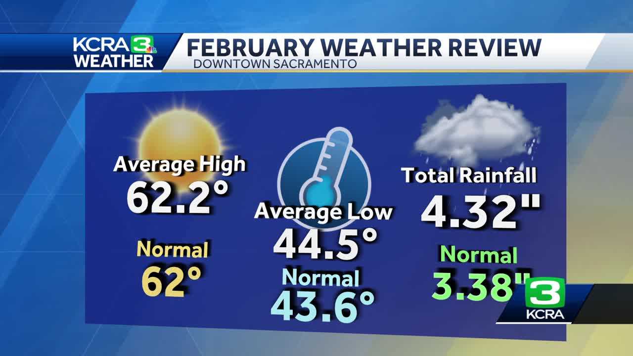  Sacramento February weather recap. What are the rain and temperature takeaways?  