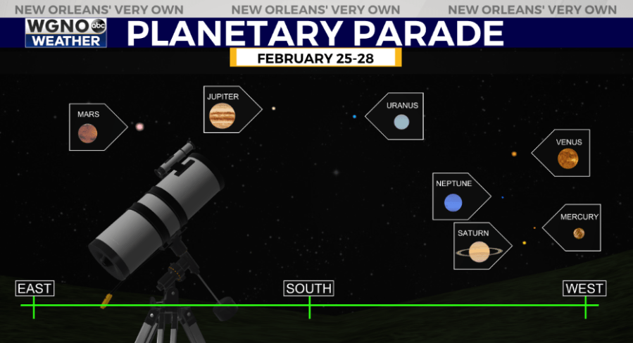  A different type of parade Friday: Planetary alignment 