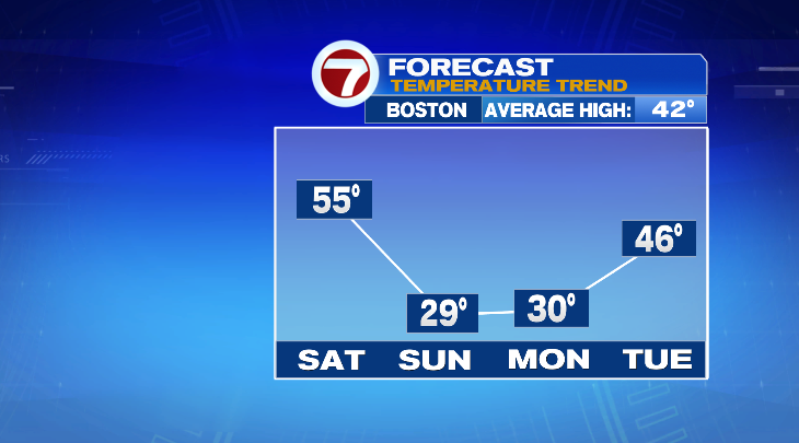  From spring back to winter this weekend in Massachusetts 