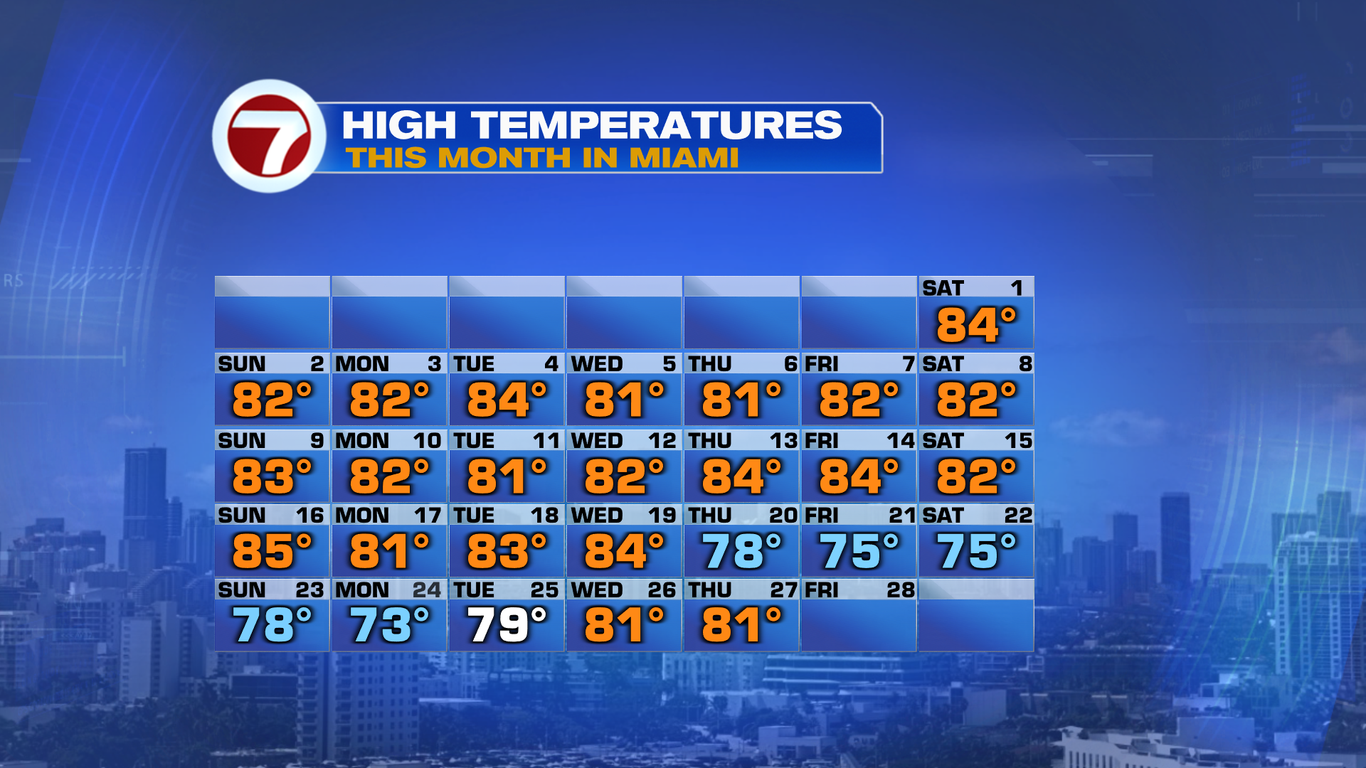  Marching into March with Great Weather this Weekend 