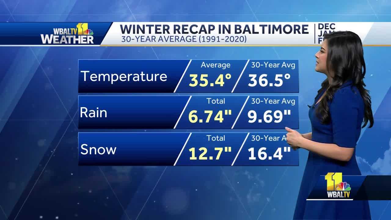  Weather Talk: Recapping the winter months, looking ahead to March 