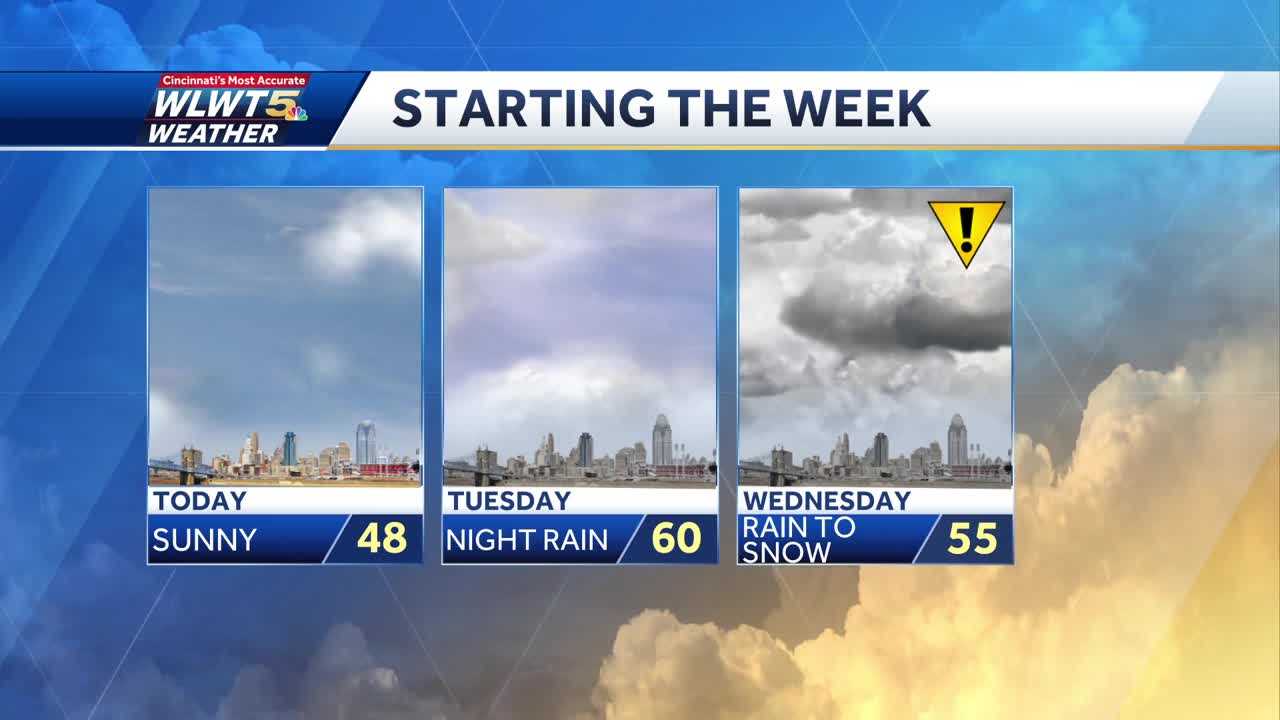  Spring swings: Rain, wind and snow all set for this week 