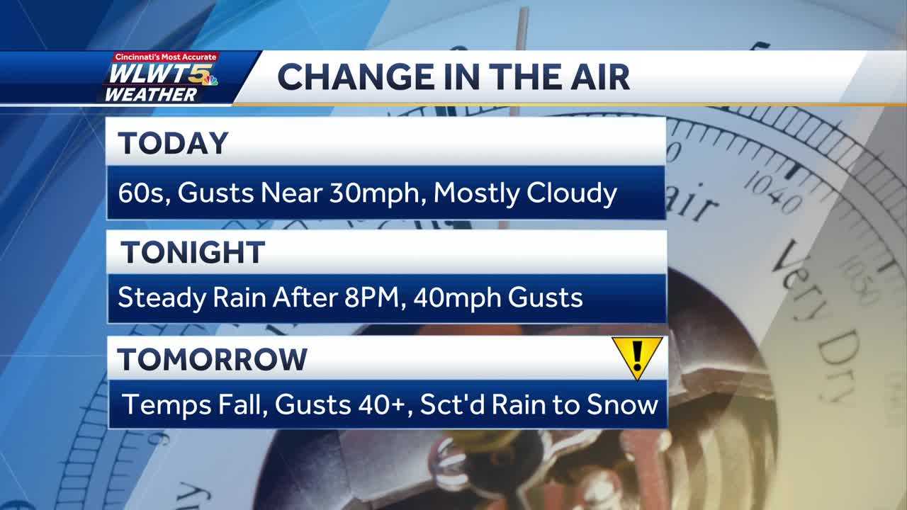  Tuesday weather planner: Sunshine, 60s and wind gusts before rain moves in after sunset 