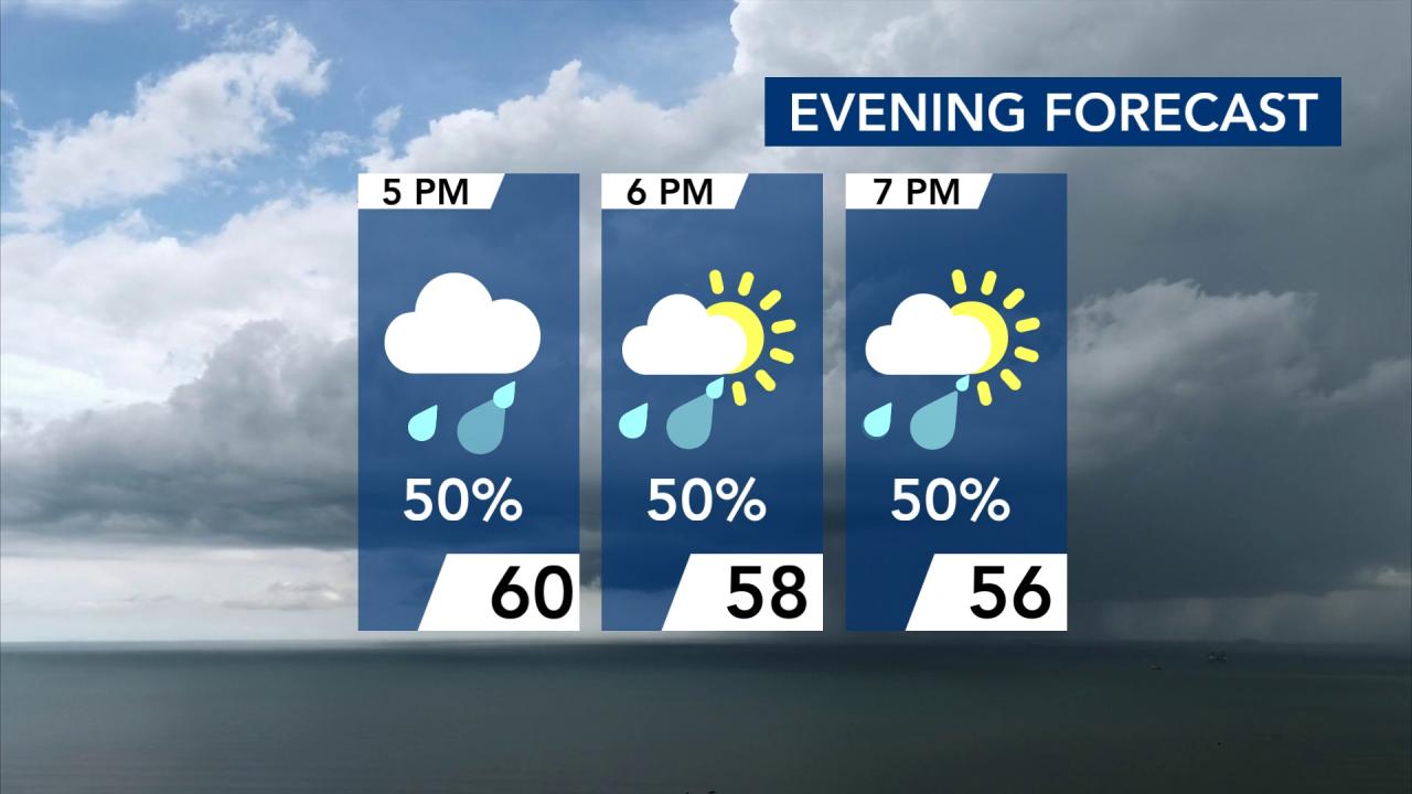  🌂Spotty showers stay mostly south Monday evening 