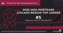   
																First Centennial Mortgage Ranked 2022 Top IHDA Mortgage Lender, 2023 
															 