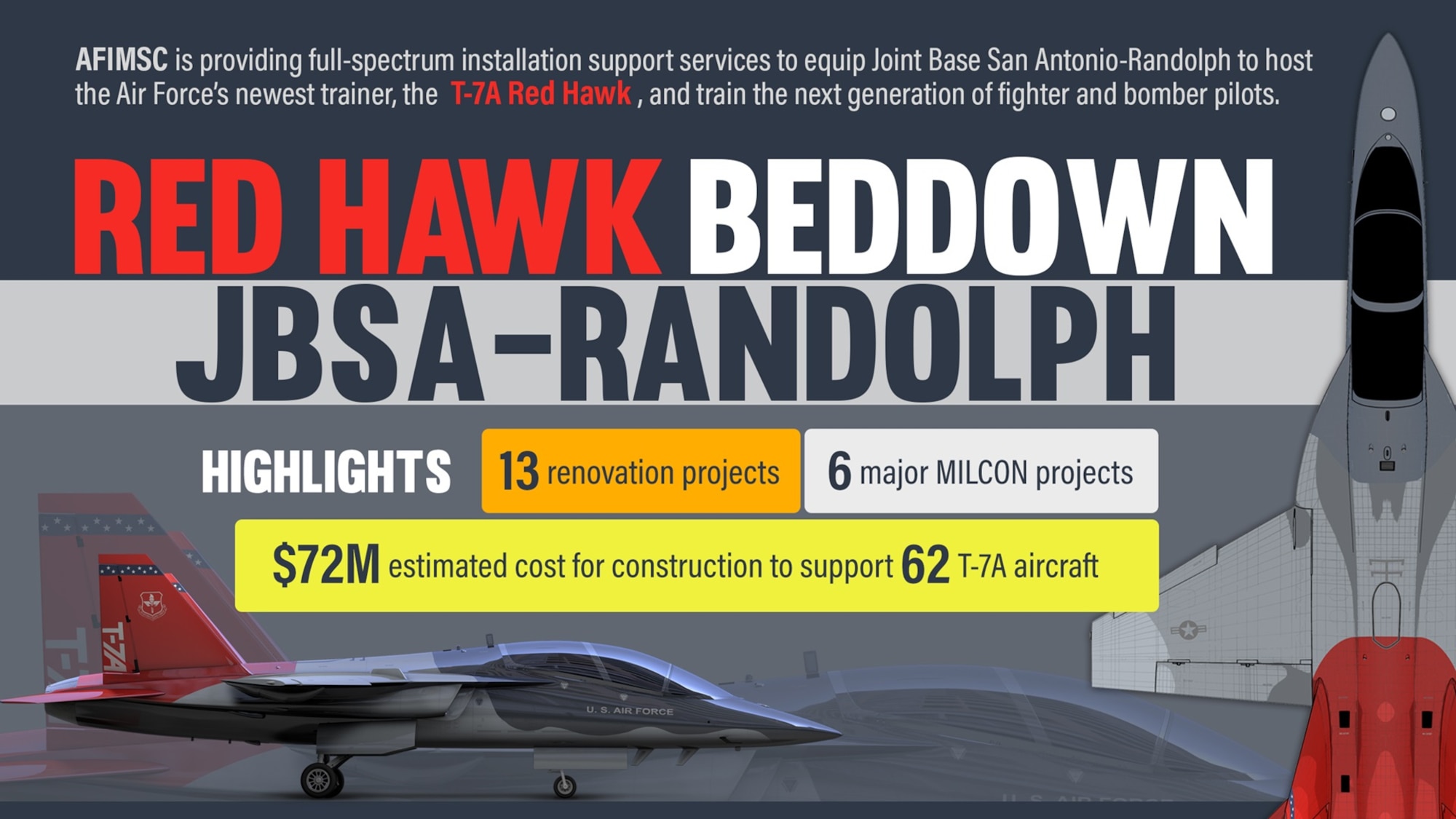  AFIMSC set to begin Red Hawk beddown efforts at JBSA 