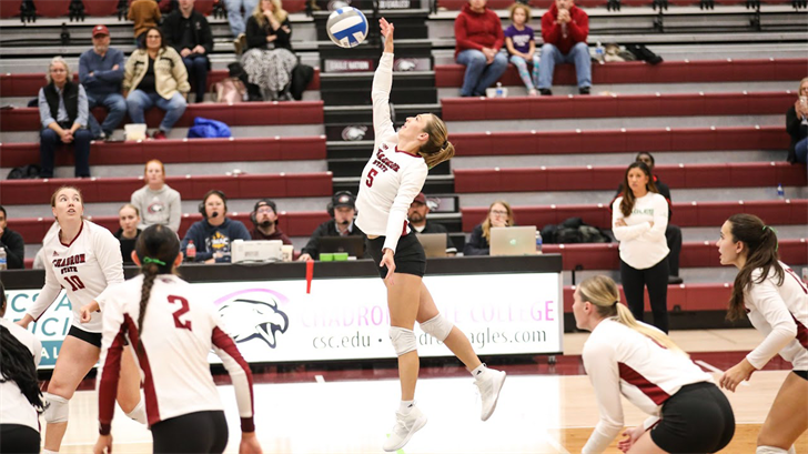  Eagles notes: Chadron State defeats Colorado Christian in four sets 